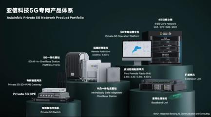 亞信科技賦能福清核電，5G智慧工廠入選工信部名錄引領行業變革
